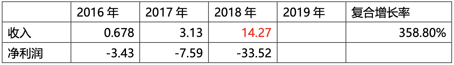 曠視科技_科創(chuàng)板上市_數(shù)據(jù)猿_Megvii_人臉識別-9