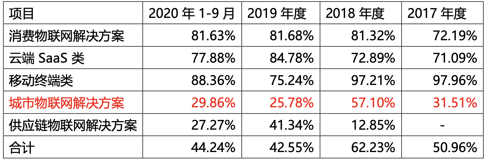 曠視科技_科創(chuàng)板上市_數(shù)據(jù)猿_Megvii_人臉識別-11