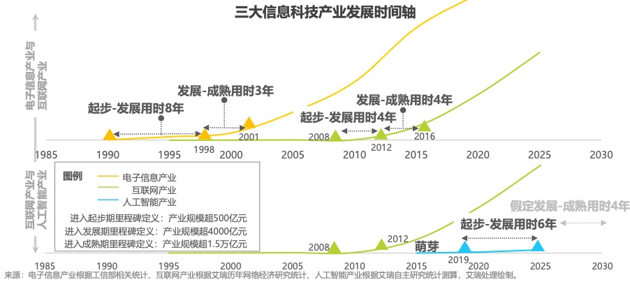 曠視科技_科創(chuàng)板上市_數(shù)據(jù)猿_Megvii_人臉識別-18
