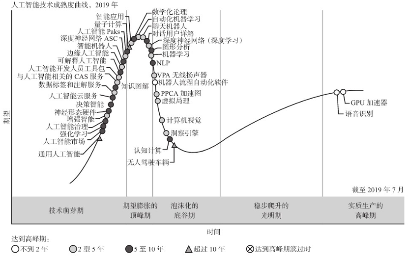 RPA_機器人流程自動化_數據猿_AI-10