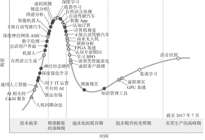 RPA_機器人流程自動化_數據猿_AI-11