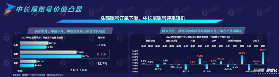 微播易_自媒體采購_數(shù)據(jù)猿_大數(shù)據(jù)-2