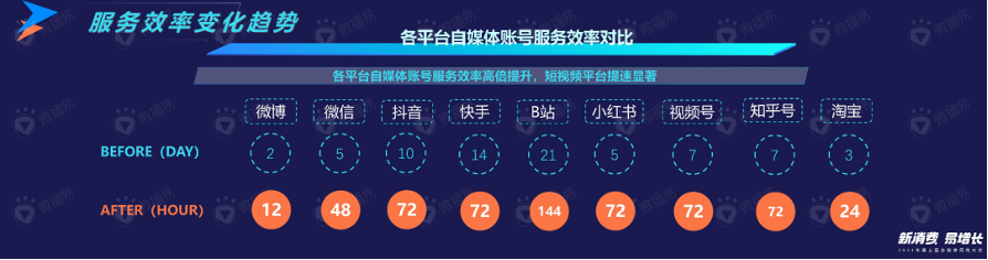 微播易_自媒體采購_數(shù)據(jù)猿_大數(shù)據(jù)-3