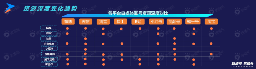 微播易_自媒體采購_數(shù)據(jù)猿_大數(shù)據(jù)-4