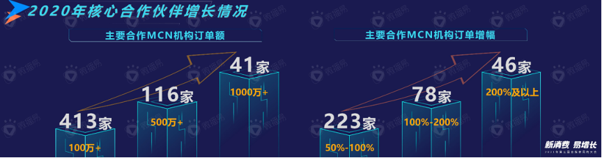 微播易_自媒體采購_數(shù)據(jù)猿_大數(shù)據(jù)-5