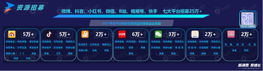 微播易_自媒體采購_數(shù)據(jù)猿_大數(shù)據(jù)-6