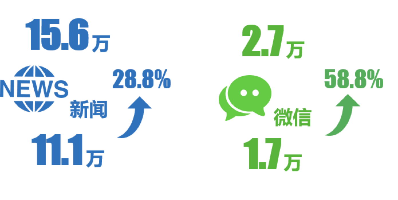 百分點(diǎn)科技_數(shù)據(jù)猿_央視3·15晚會(huì)_輿情分析-2