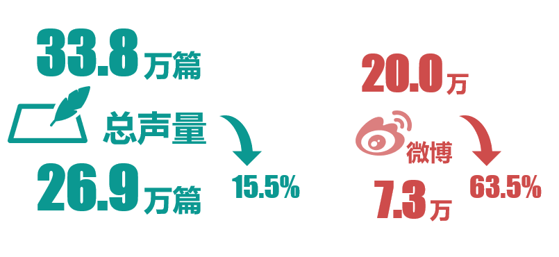 百分點(diǎn)科技_數(shù)據(jù)猿_央視3·15晚會(huì)_輿情分析-3
