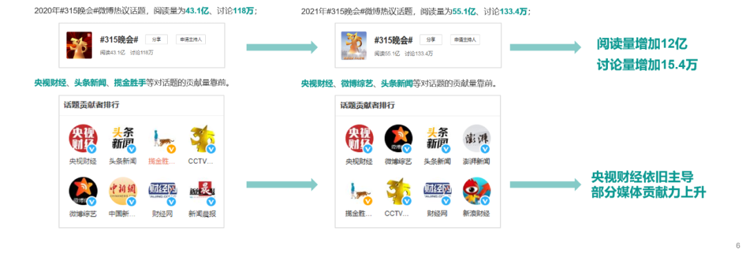 百分點(diǎn)科技_數(shù)據(jù)猿_央視3·15晚會(huì)_輿情分析-4