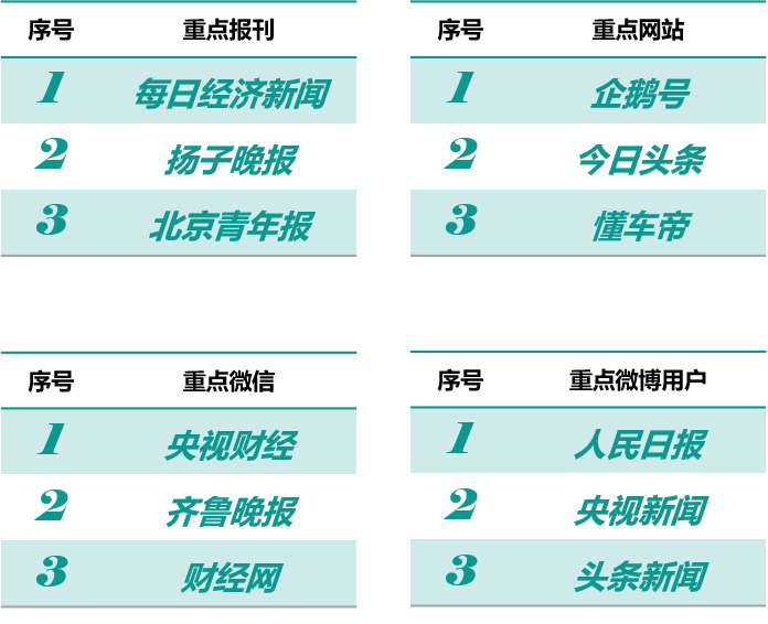 百分點(diǎn)科技_數(shù)據(jù)猿_央視3·15晚會(huì)_輿情分析-5