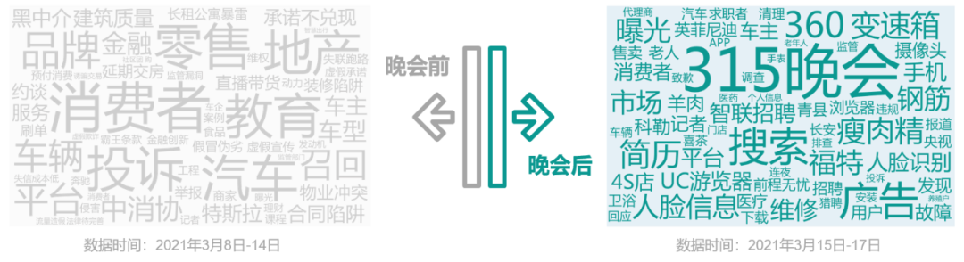 百分點(diǎn)科技_數(shù)據(jù)猿_央視3·15晚會(huì)_輿情分析-6