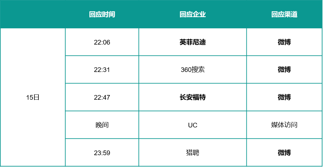 百分點(diǎn)科技_數(shù)據(jù)猿_央視3·15晚會(huì)_輿情分析-9