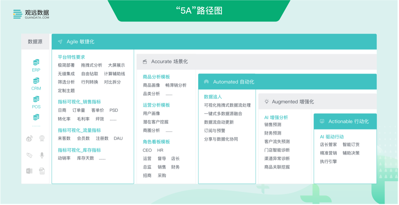 觀遠(yuǎn)數(shù)據(jù)_觀遠(yuǎn)融資_零售數(shù)據(jù)_消費(fèi)行業(yè)數(shù)據(jù)分析_數(shù)據(jù)猿-2