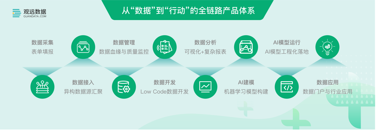 觀遠(yuǎn)數(shù)據(jù)_觀遠(yuǎn)融資_零售數(shù)據(jù)_消費(fèi)行業(yè)數(shù)據(jù)分析_數(shù)據(jù)猿-4