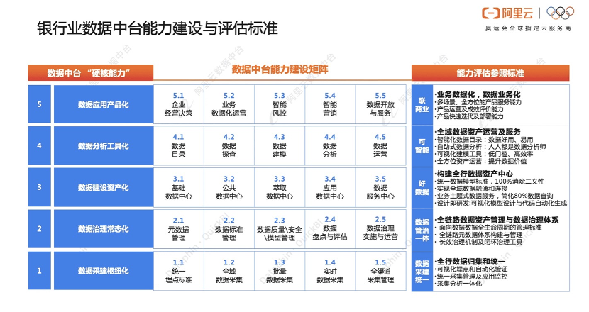 阿里云_阿里數(shù)據(jù)_銀行賦能_數(shù)字化轉(zhuǎn)型_新基建-2