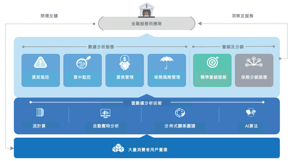 百融云創(chuàng)上市_港交所主版_數(shù)據(jù)猿報(bào)道-3