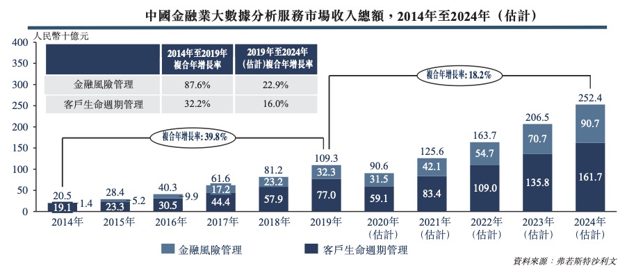 百融云創(chuàng)上市_港交所主版_數(shù)據(jù)猿報(bào)道-5