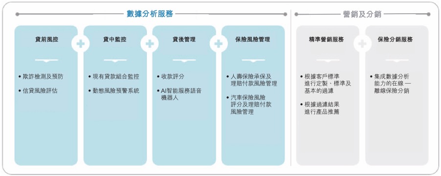 百融云創(chuàng)上市_港交所主版_數(shù)據(jù)猿報(bào)道-6