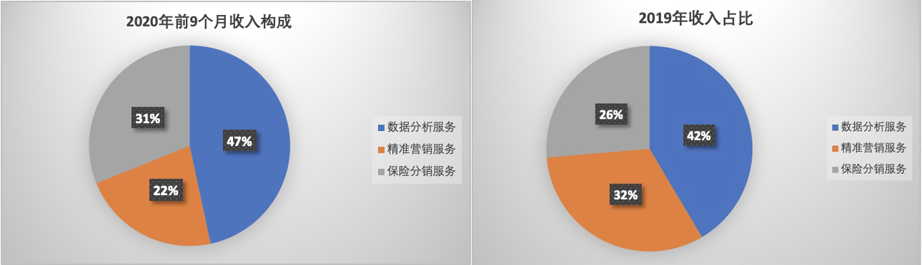 百融云創(chuàng)上市_港交所主版_數(shù)據(jù)猿報(bào)道-7
