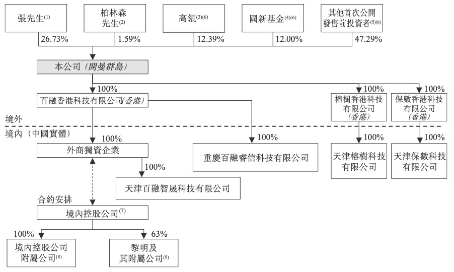 百融云創(chuàng)上市_港交所主版_數(shù)據(jù)猿報(bào)道-9