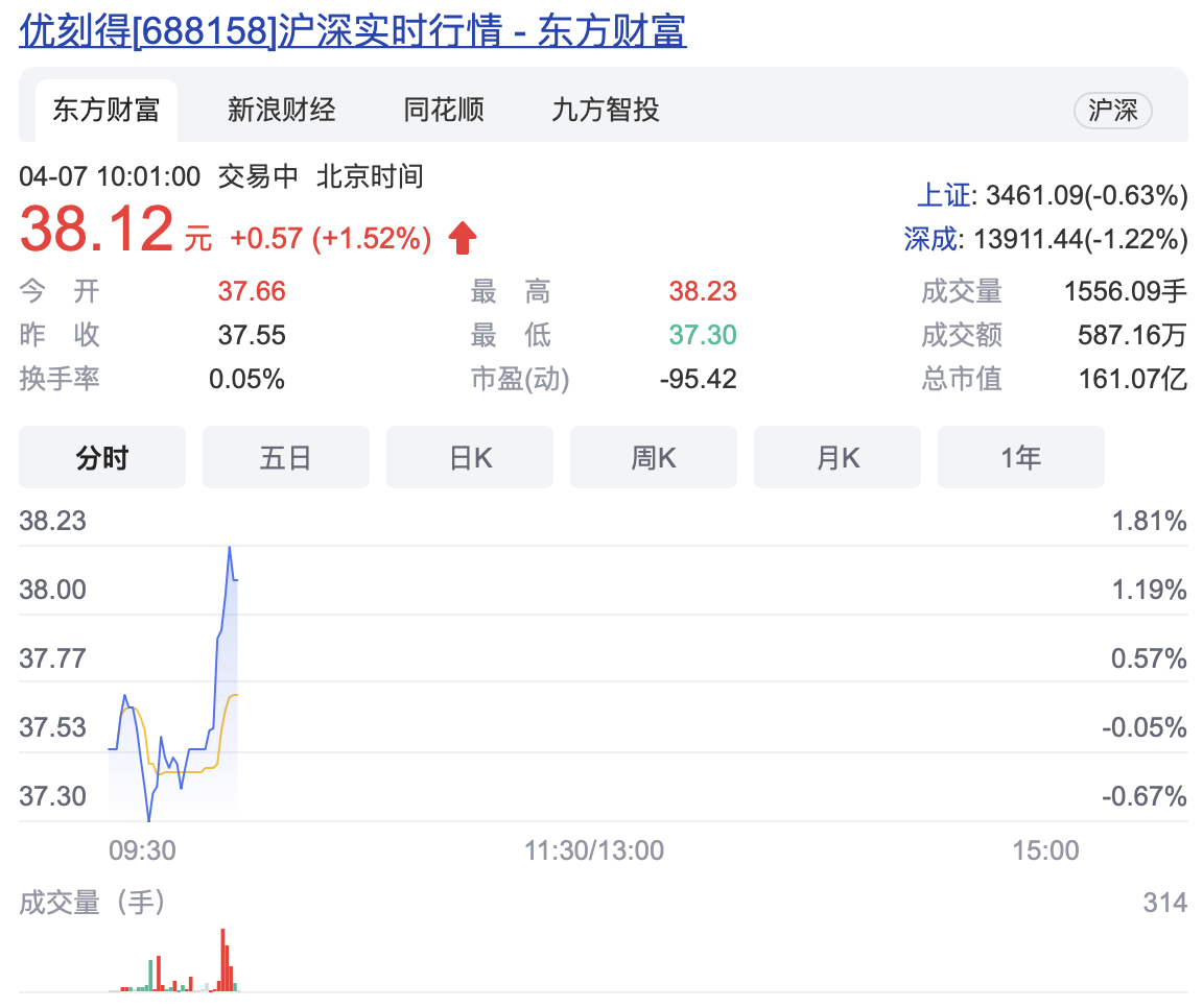 UCloud_公有云_優(yōu)刻得_數(shù)據(jù)猿_私有云-1