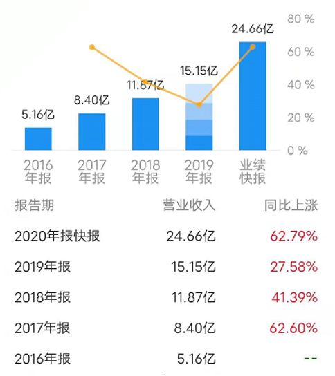 UCloud_公有云_優(yōu)刻得_數(shù)據(jù)猿_私有云-2