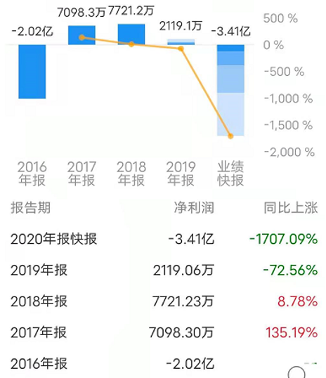 UCloud_公有云_優(yōu)刻得_數(shù)據(jù)猿_私有云-3