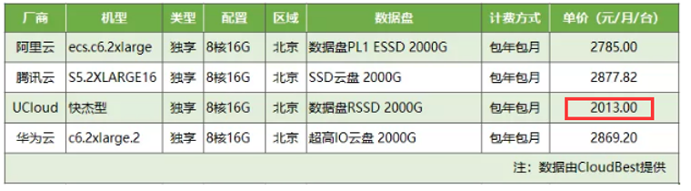 UCloud_公有云_優(yōu)刻得_數(shù)據(jù)猿_私有云-6