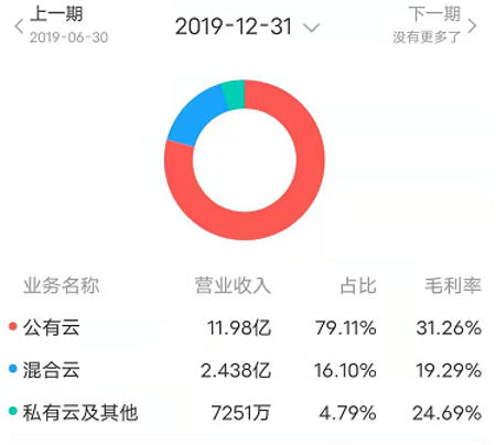 UCloud_公有云_優(yōu)刻得_數(shù)據(jù)猿_私有云-9