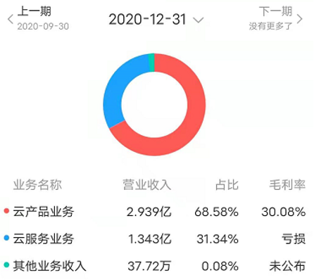 UCloud_公有云_優(yōu)刻得_數(shù)據(jù)猿_私有云-10