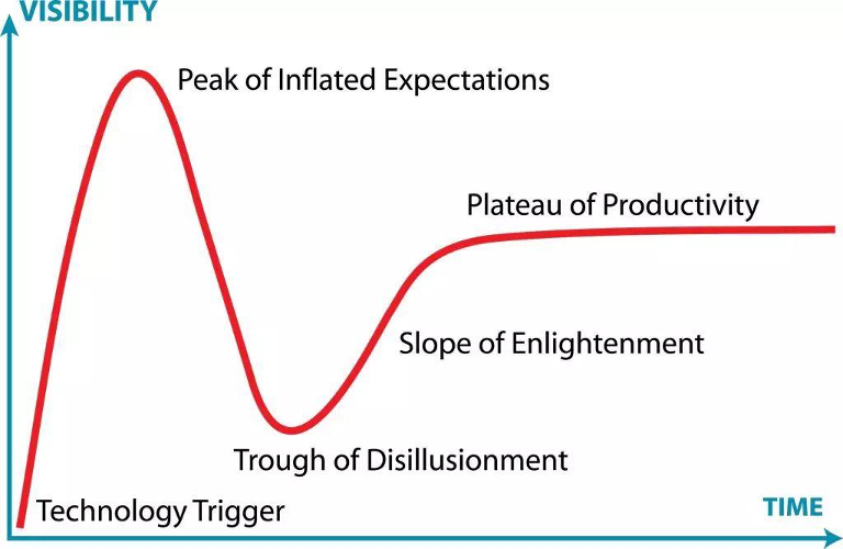 Gartner預測_組裝式數(shù)據(jù)分析_數(shù)據(jù)猿報道_大數(shù)據(jù)-7