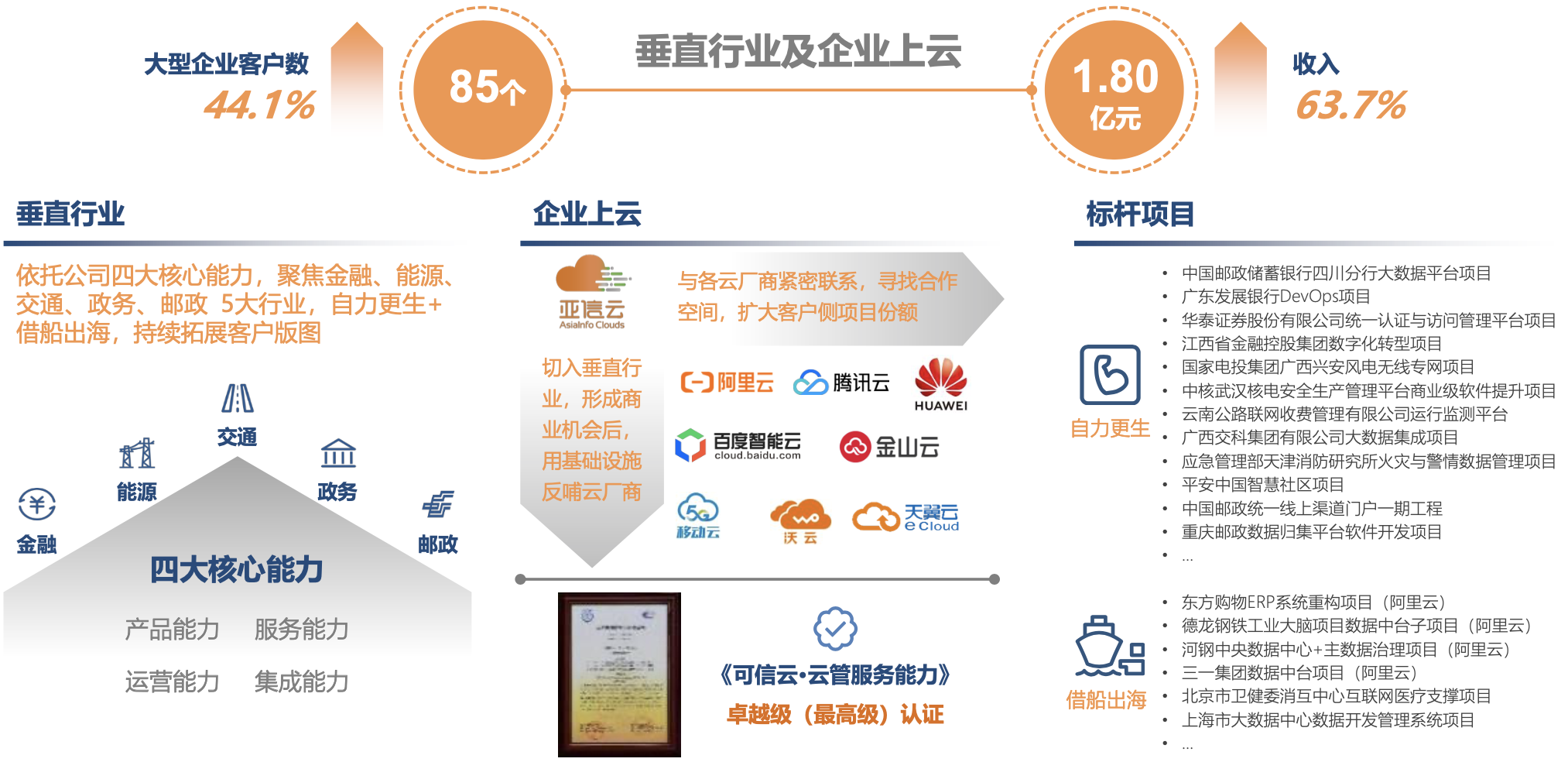 亞信科技_數(shù)字化轉(zhuǎn)型_數(shù)據(jù)猿_大數(shù)據(jù)_AI-3