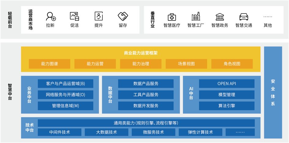 亞信科技_歐陽(yáng)曄_創(chuàng)新體系_數(shù)據(jù)猿-2