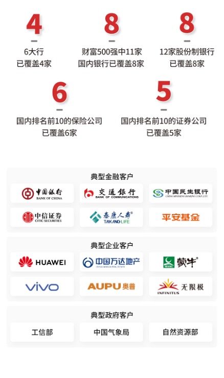 思邁特軟件_Smartbi_明略科技_戰(zhàn)略融資_數(shù)據(jù)猿報道-1