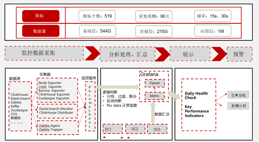 百分點_大數(shù)據(jù)技術(shù)_大數(shù)據(jù)監(jiān)控平臺_數(shù)據(jù)猿-1