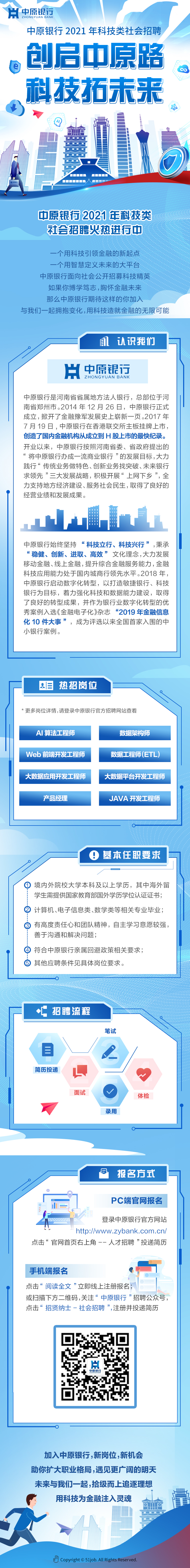 中原銀行_科技類社會(huì)招聘_數(shù)據(jù)猿-1