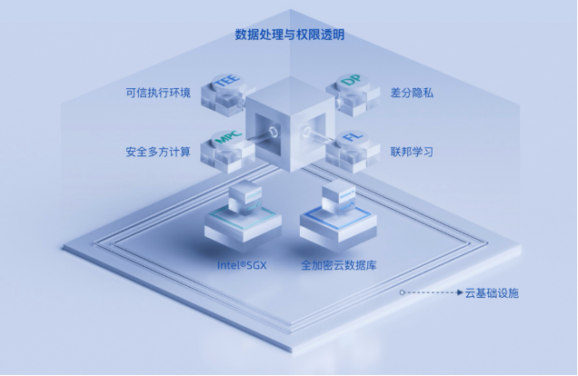阿里云_數(shù)據(jù)中臺_DataTrust_數(shù)據(jù)安全保護_數(shù)據(jù)猿-1