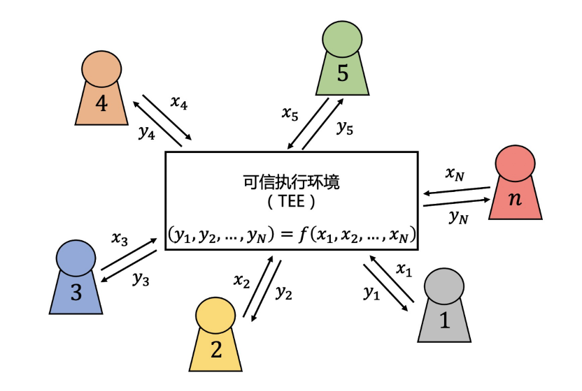 阿里云_數(shù)據(jù)中臺_DataTrust_數(shù)據(jù)安全保護_數(shù)據(jù)猿-2
