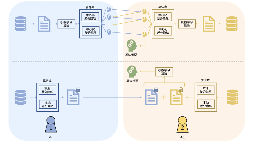 阿里云_數(shù)據(jù)中臺_DataTrust_數(shù)據(jù)安全保護_數(shù)據(jù)猿-4