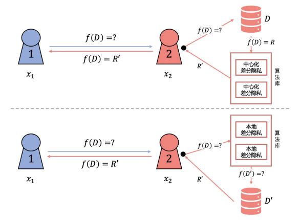阿里云_數(shù)據(jù)中臺_DataTrust_數(shù)據(jù)安全保護_數(shù)據(jù)猿-5