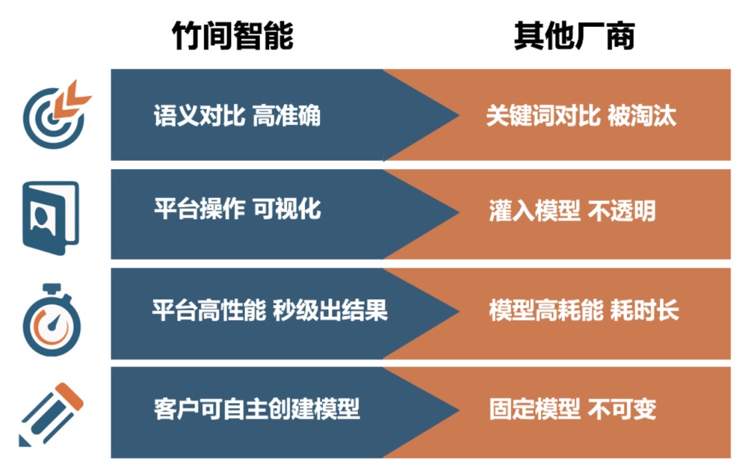 竹間智能_人工智能_NLP公司_數(shù)據(jù)猿專訪-5
