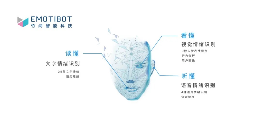 竹間智能_人工智能_NLP公司_數(shù)據(jù)猿專訪-8