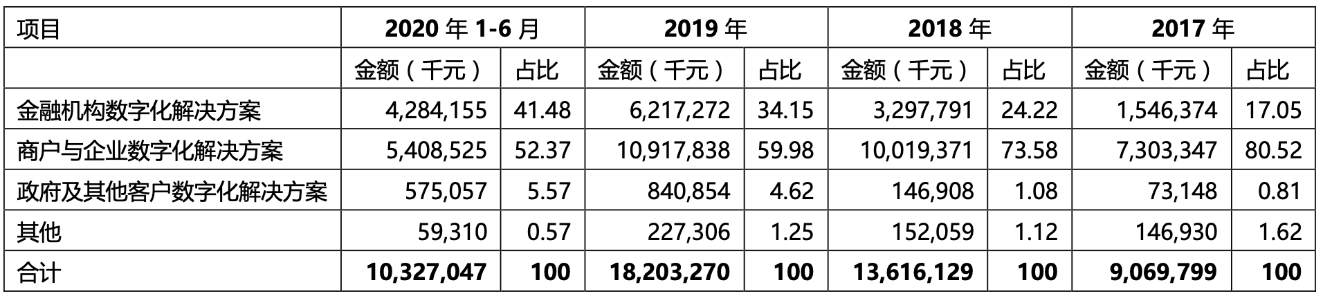 京東科技_京東數(shù)科_大數(shù)據(jù)_AI_人工智能-5