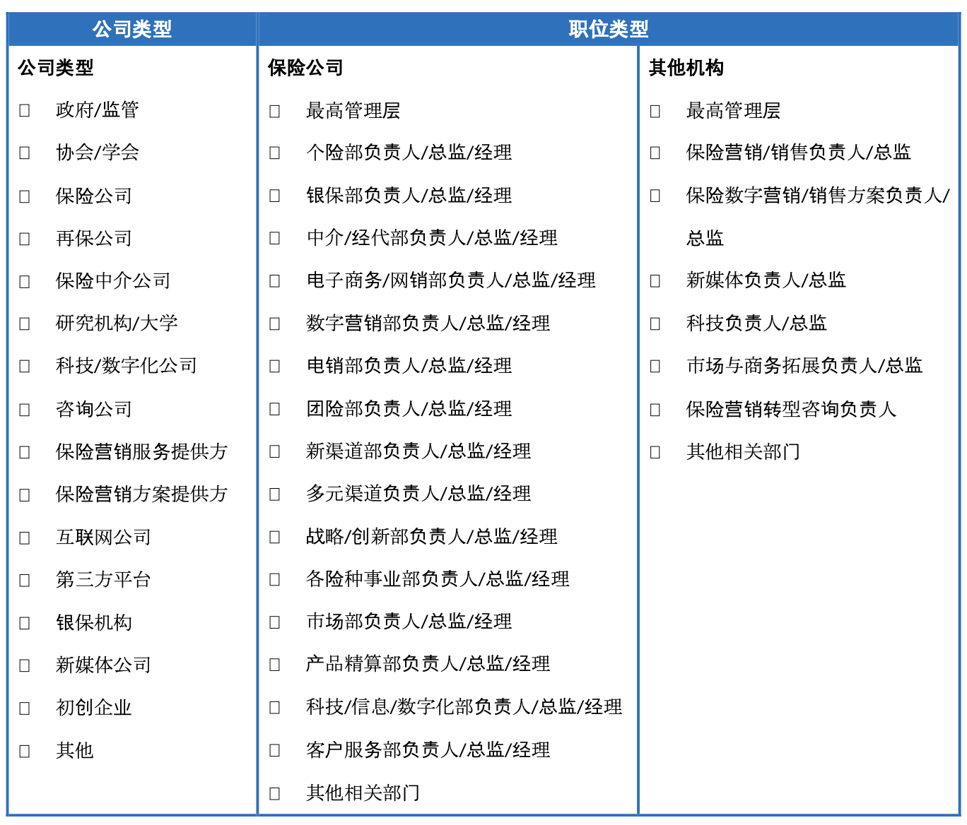 保險(xiǎn)營銷_保險(xiǎn)渠道_保險(xiǎn)峰會(huì)_數(shù)據(jù)猿-4