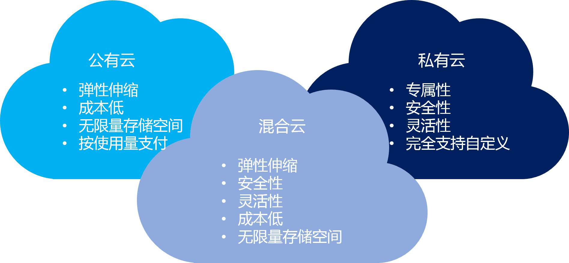 華為云_中國(guó)云計(jì)算_云服務(wù)_阿里云_數(shù)據(jù)猿-5