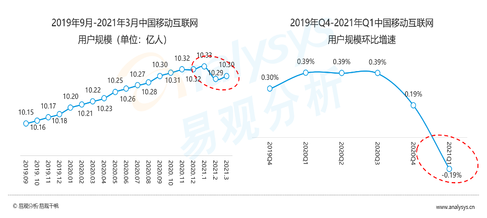 易觀分析_數(shù)據(jù)報(bào)告_數(shù)字經(jīng)濟(jì)_數(shù)據(jù)猿-1