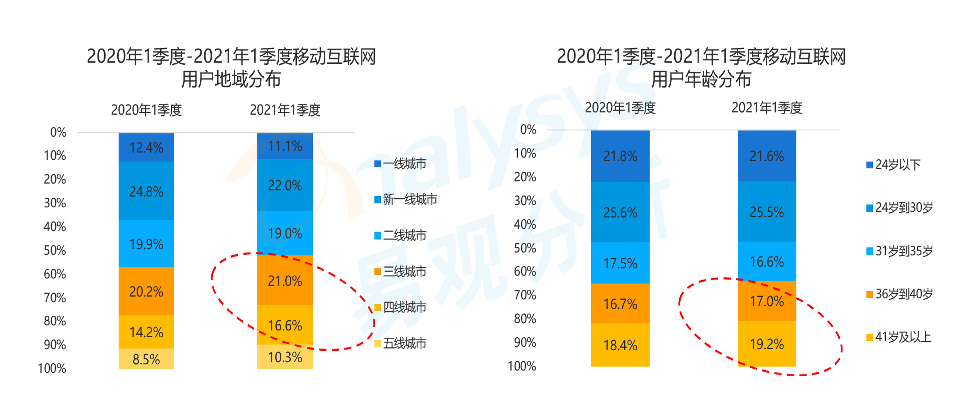 易觀分析_數(shù)據(jù)報(bào)告_數(shù)字經(jīng)濟(jì)_數(shù)據(jù)猿-2