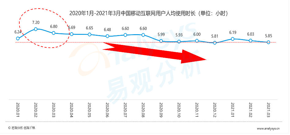 易觀分析_數(shù)據(jù)報(bào)告_數(shù)字經(jīng)濟(jì)_數(shù)據(jù)猿-3