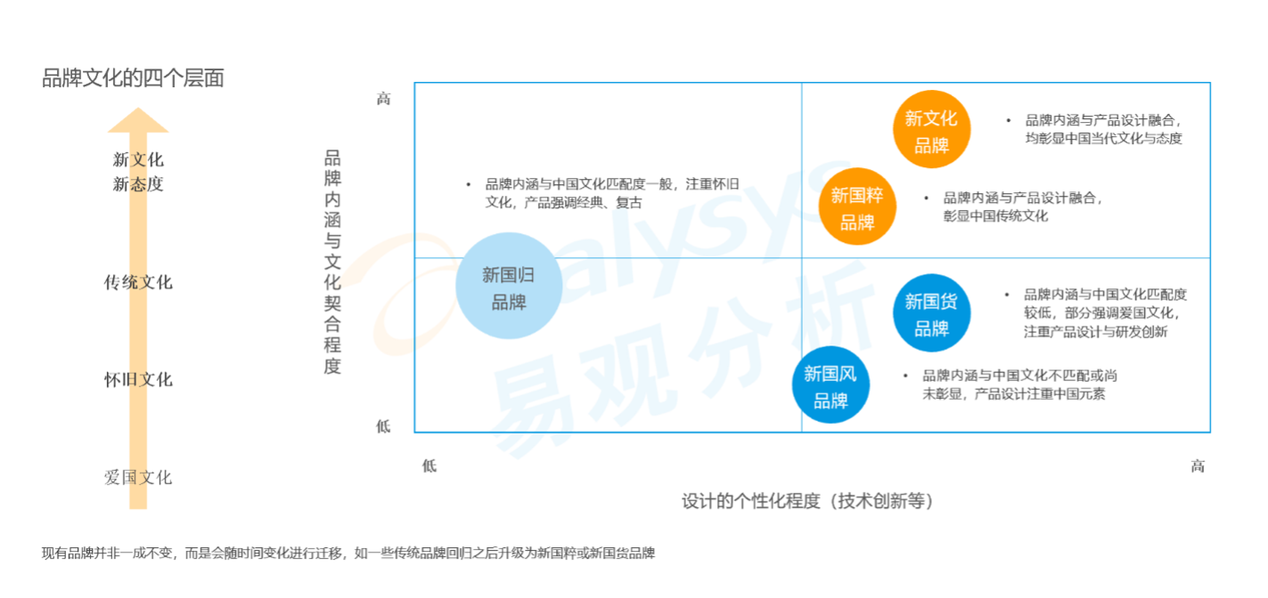 易觀分析_數(shù)據(jù)報(bào)告_數(shù)字經(jīng)濟(jì)_數(shù)據(jù)猿-5