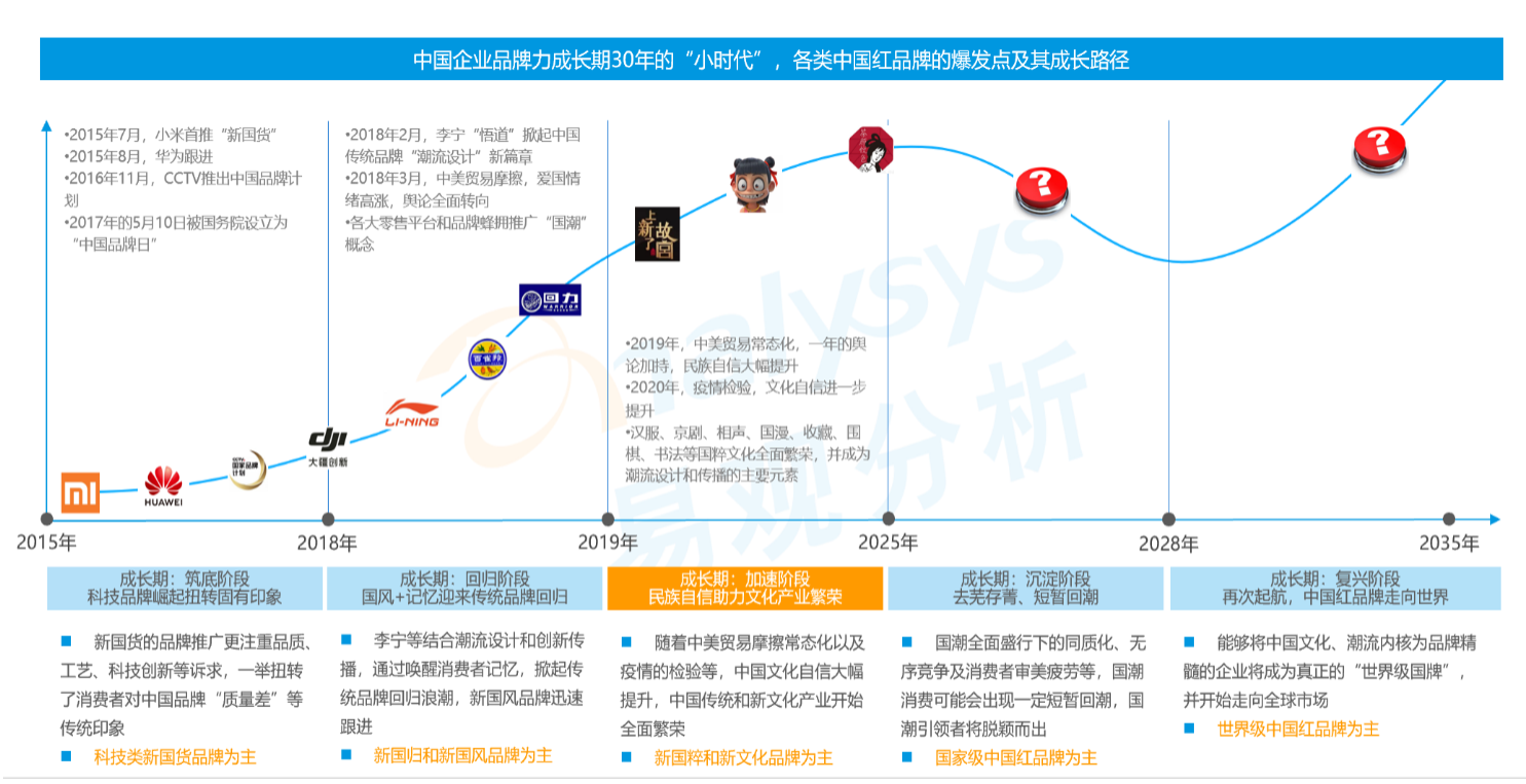 易觀分析_數(shù)據(jù)報(bào)告_數(shù)字經(jīng)濟(jì)_數(shù)據(jù)猿-6